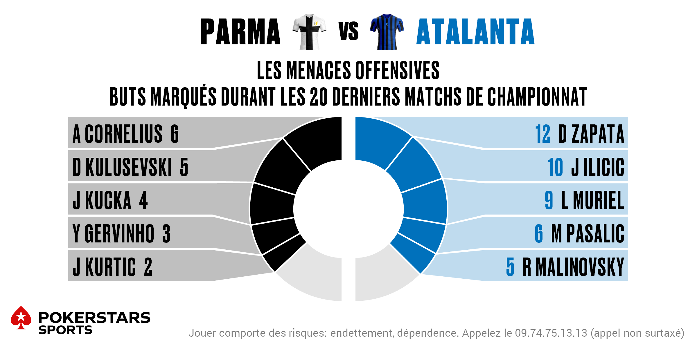 Parma v Atalanta - Players FR